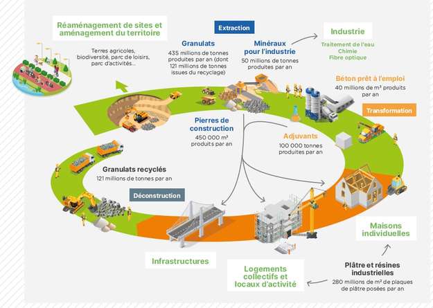 Photo de l'actualit VALORISATION DES DEBLAIS DU BATIMENT